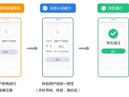 关于免费接收验证码虚拟手机号平台有哪些呢的信息
