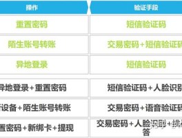 发短信验证码骚扰人犯法吗知乎