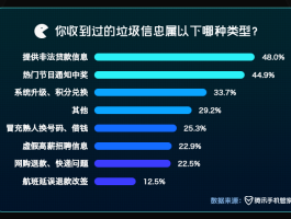 短信激活码都发送在哪里查看呢安全吗苹果
