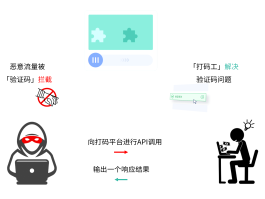 打码和接码