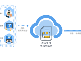 隐私小号平台怎么进去登录的网页