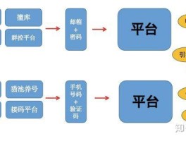 关于接码平台赚钱是真的吗还是假的啊知乎文章的信息