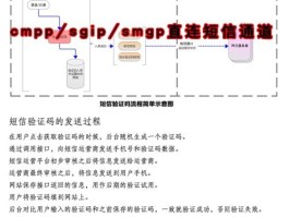 国外短信验证码平台收费多少钱一个