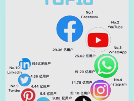 国外号码验证码平台有哪些软件使用