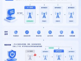 阿里云短信api接口