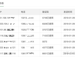包含网站验证码短信平台怎么查询的到呢安全吗的词条