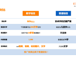 阿里云短信收费标准最新消息