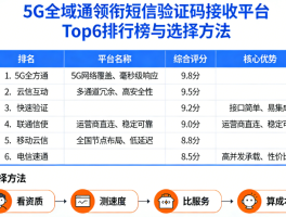 手机验证码短信平台哪个好一点呢安全吗的简单介绍