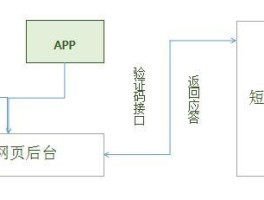 短信验证码有什么用途吗知乎的简单介绍