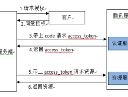 微信授权怎么解除第三方授权管理功能设置密码的简单介绍