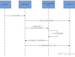 微信授权第三方安全吗是真的吗知乎
