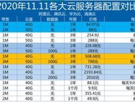阿里云短信收费标准最新版